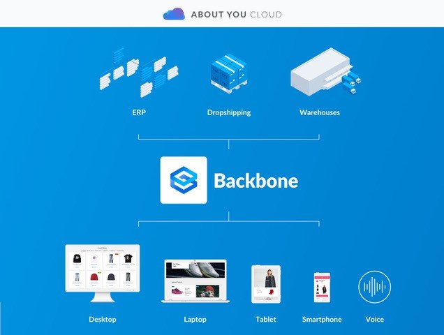 ABOUT_YOU_CLOUD_Visual