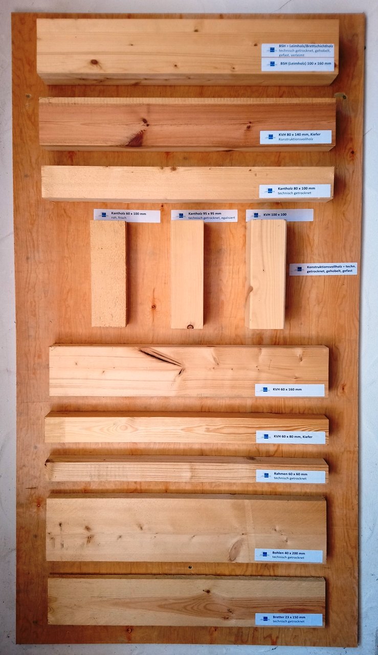 Advertorial Firma Weck Übersicht KVH & BSH (Auswahl)