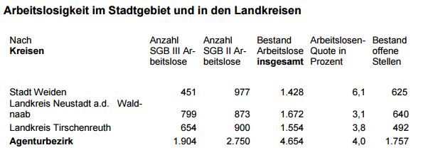 Arbeitslosenzahlen Juli 2016