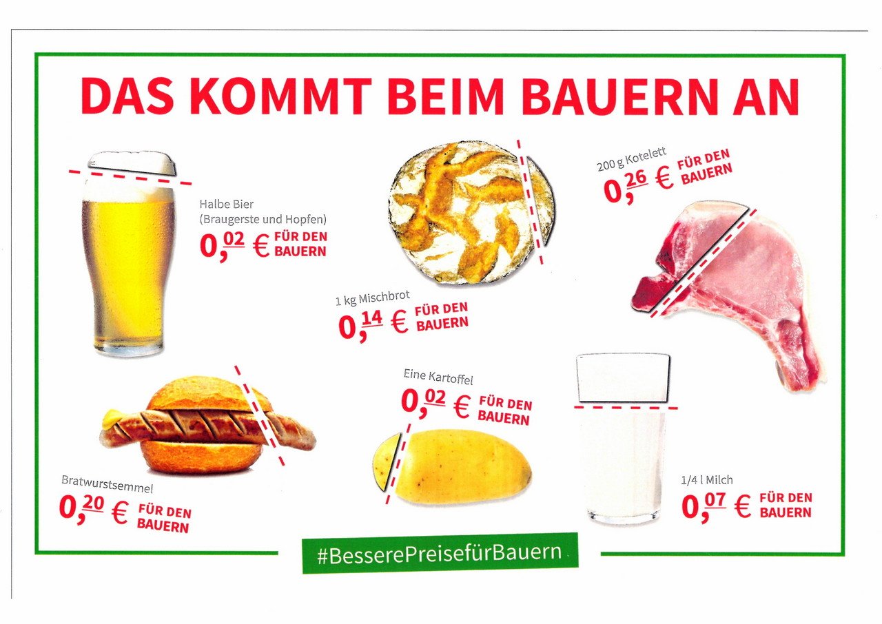 Erzeugerpreise Bauernverband Milchpreis Landwirtschaft