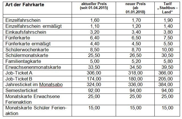Fahrkarten Stadtbus Weiden Preise 2017 2018