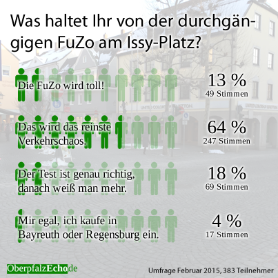 Fußgängerzone: Weidener befürchten Verkehrschaos
