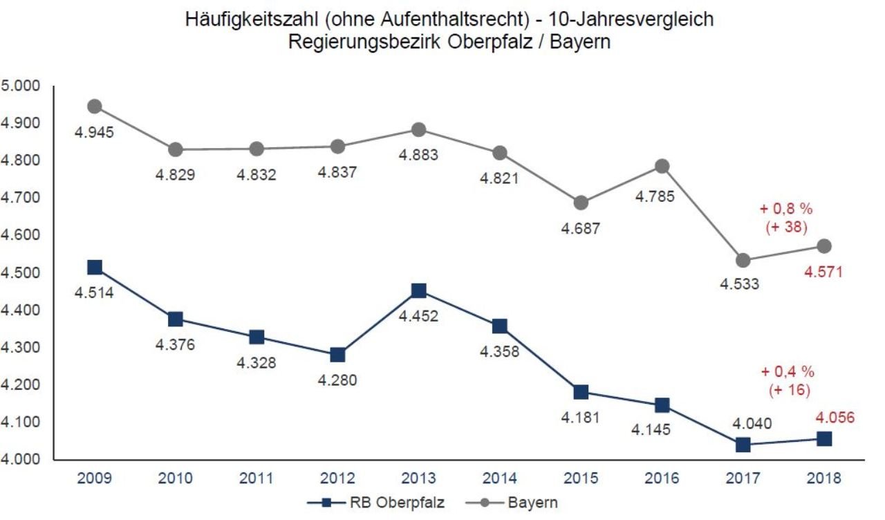 HZ_10_Jahre_oA