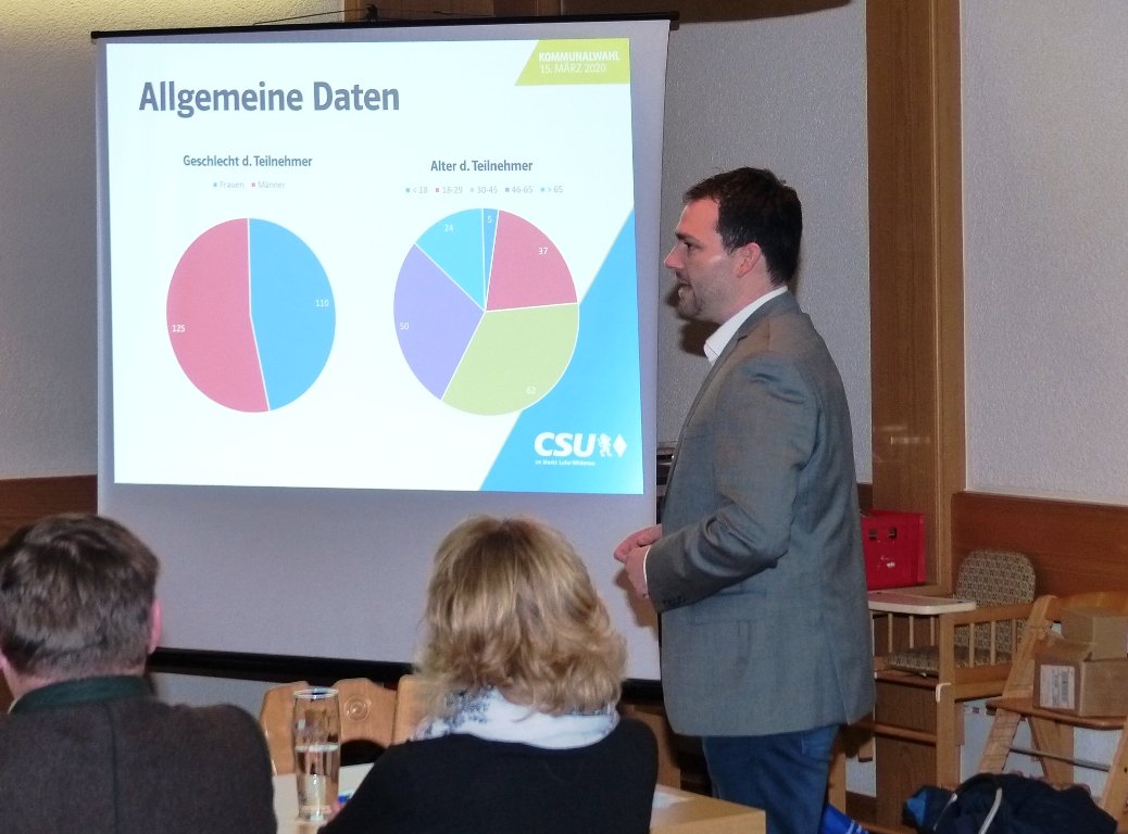 Bürgerbefragung Auswertung CSU Luhe-Wildenau