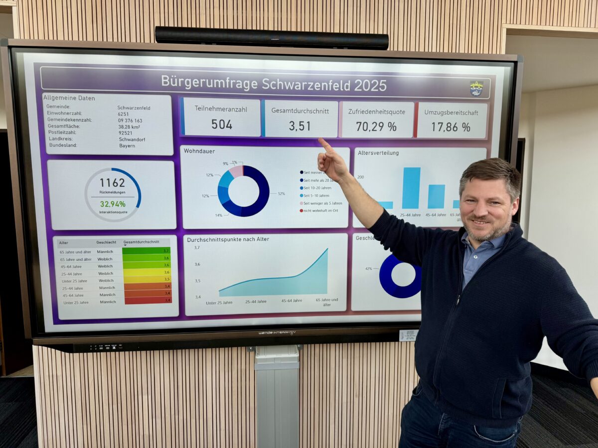 Bürgerumfrage zeigt Stärken und Handlungsbedarf in Schwarzenfeld
