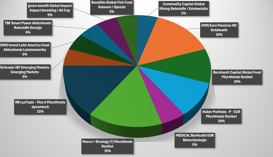 KI vs. aktives Management an den Aktienmärkten – vorbereitet sein für Iran &amp; Co.